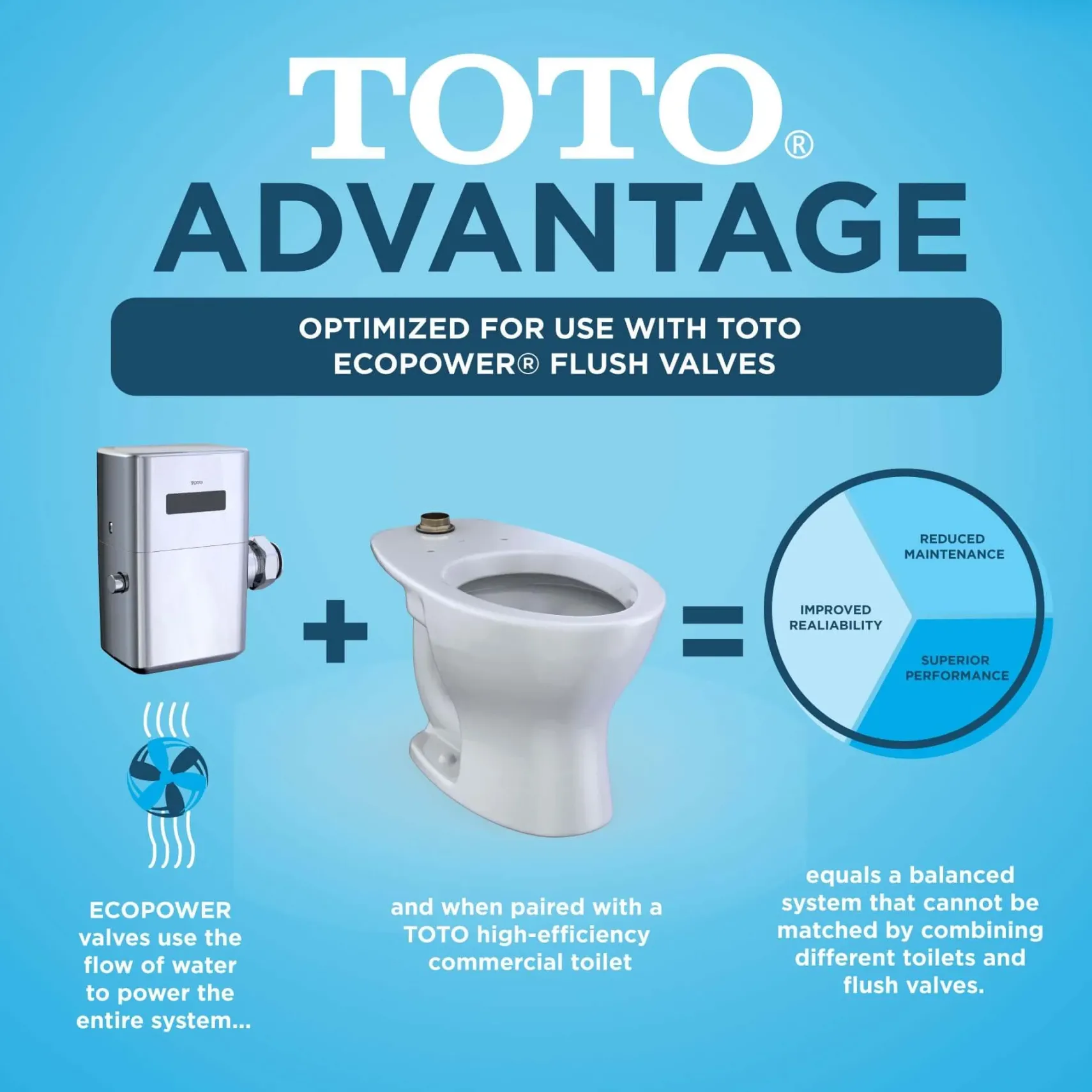 TOTO TORNADO FLUSH Commercial Flushometer Floor-Mounted Universal Height Toilet with CEFIONTECT, ADA Compliant, Elongated, Cotton White, Vitreous China, CT725CUFG#01