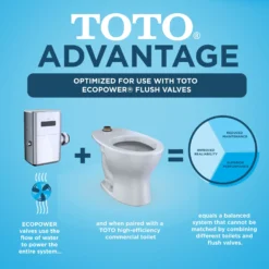 TOTO TORNADO FLUSH Commercial Flushometer Wall-Mounted Toilet with CEFIONTECT, Elongated, Cotton White, Vitreous China, CT728CUVG#01