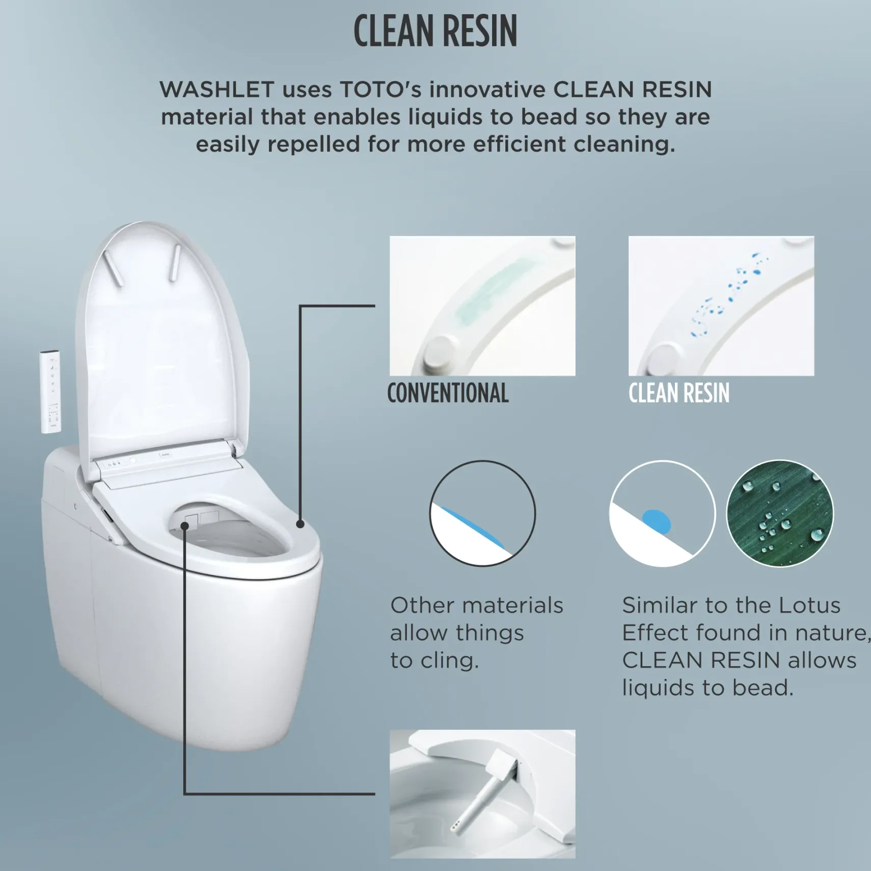 TOTO WASHLET G450 1.0 or 0.8 GPF Smart Toilet with Integrated Bidet Seat and CEFIONTECT, Cotton White, Vitreous China|Plastic, MS922CUMFG#01
