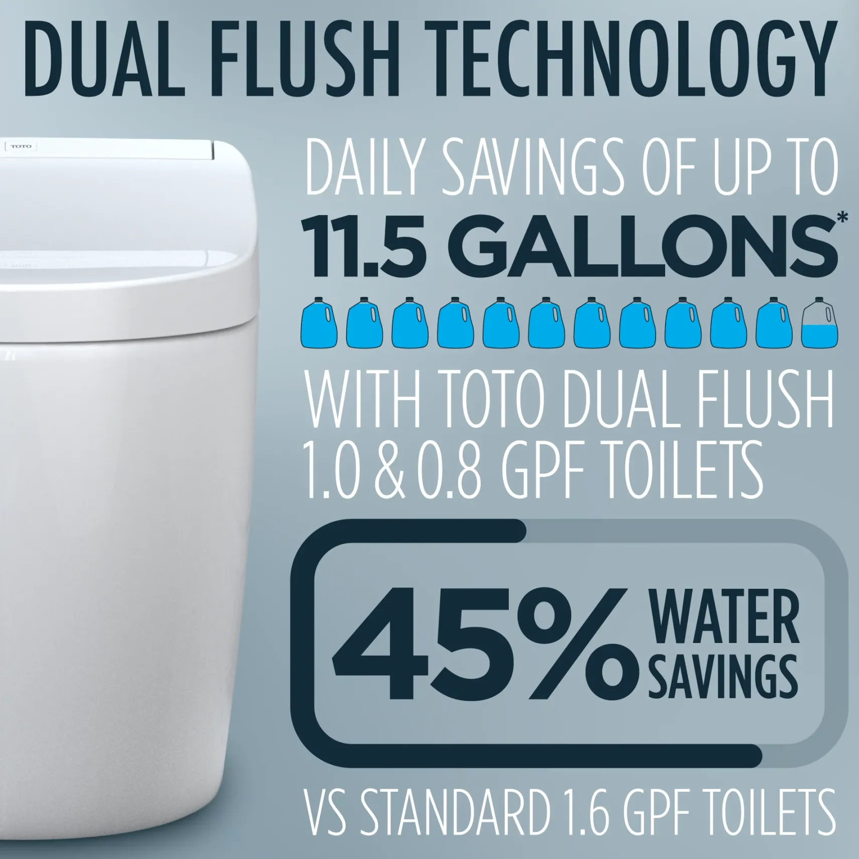 TOTO WASHLET G450 1.0 or 0.8 GPF Smart Toilet with Integrated Bidet Seat and CEFIONTECT, Cotton White, Vitreous China|Plastic, MS922CUMFG#01