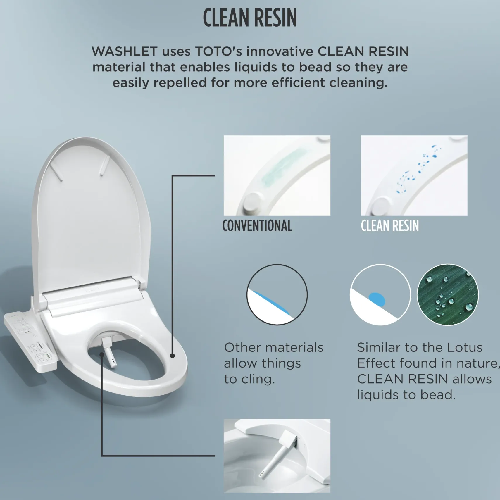 TOTO WASHLET KC2 Electronic Bidet Toilet Seat with Heated Seat and SoftClose Lid, Elongated, Cotton White, Plastic, SW3024#01