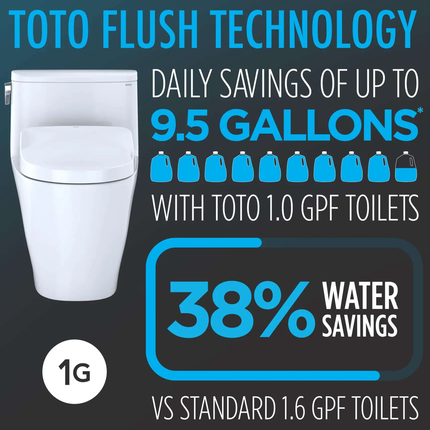 TOTO WASHLET+ Nexus 1G One-Piece Elongated 1.0 GPF Toilet with Auto Flush S7A Contemporary Bidet Seat, Cotton White, Vitreous China|Plastic, MW6424736CUFGA#01