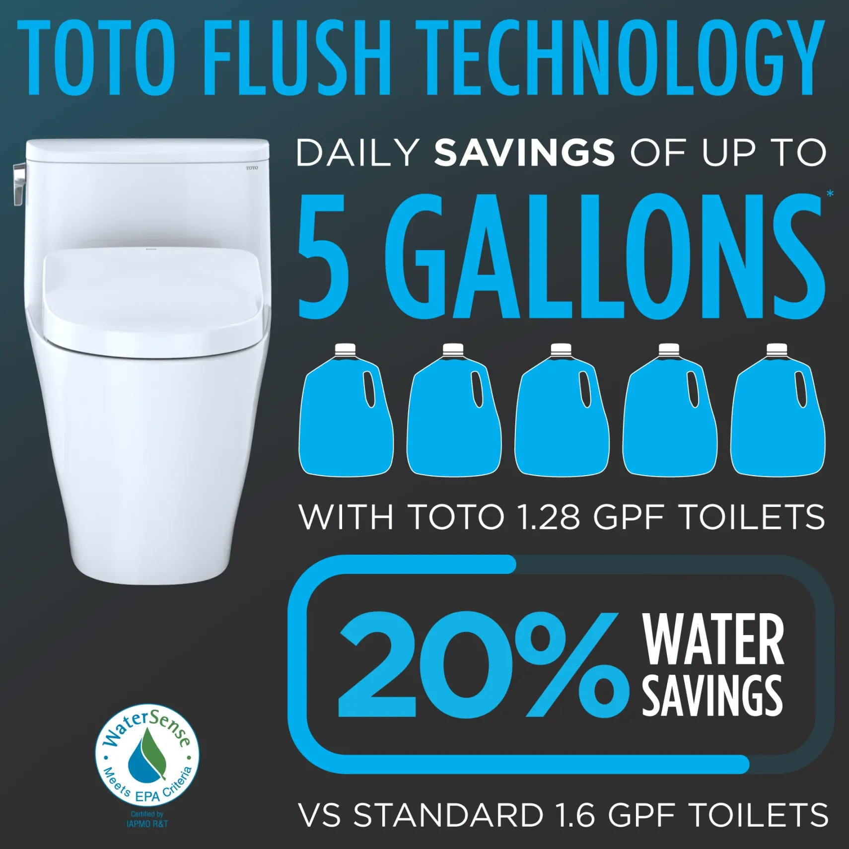 TOTO WASHLET+ Nexus Two-Piece Elongated 1.28 GPF Toilet with Auto Flush S7A Contemporary Bidet Seat, Cotton White, Vitreous China|Plastic, MW4424736CEFGA#01