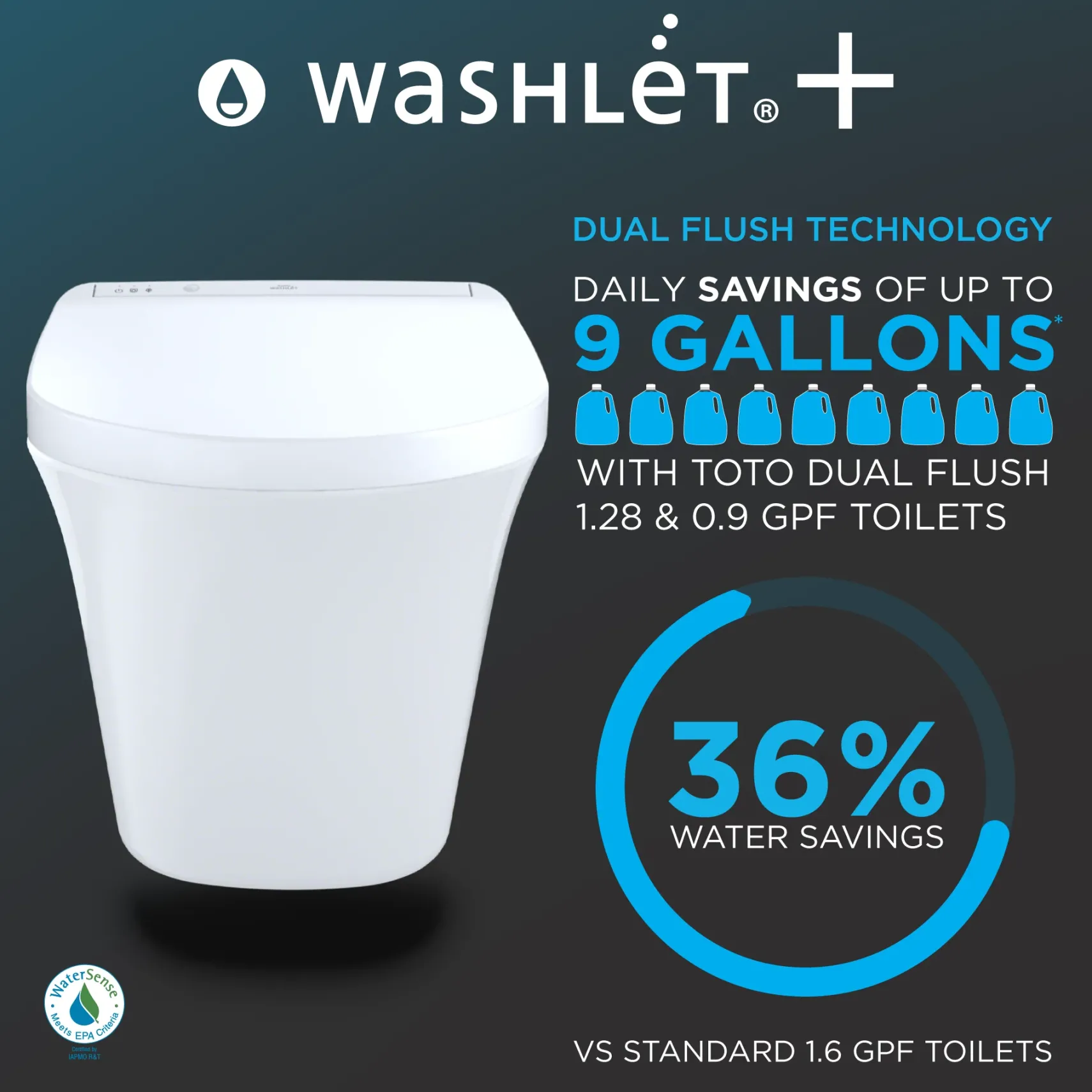 TOTO WASHLET+ SP Wall-Hung Square-Shape Toilet with SX Bidet Seat and DuoFit In-Wall 1.28 and 0.9 GPF Auto Dual-Flush Tank System, Matte Silver, Vitreous China|Steel|Plastic, CWT4494049CMFGA#MS
